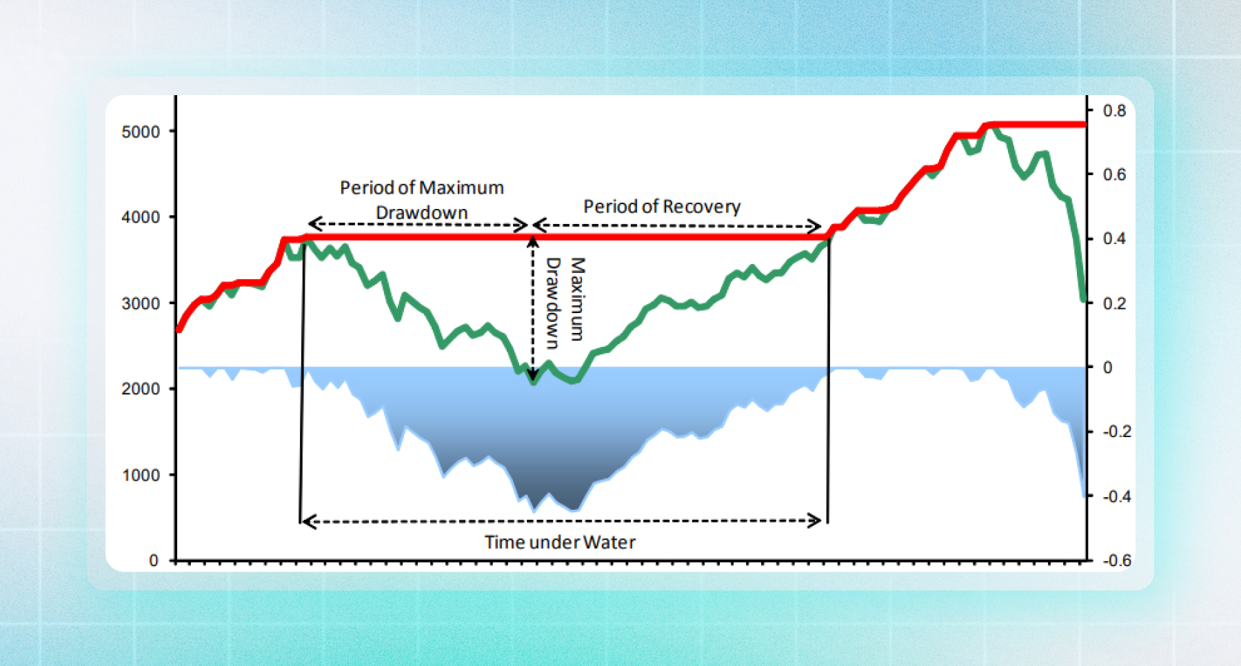 What Is Drawdown in Trading? Master Risk Control Like a Pro | CPT Markets Group